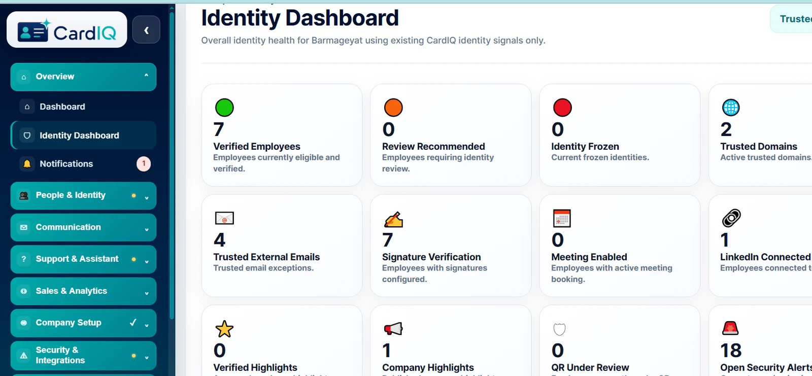 CardIQ corporate identity dashboard showing verified employees, trusted domains, signatures and alerts.